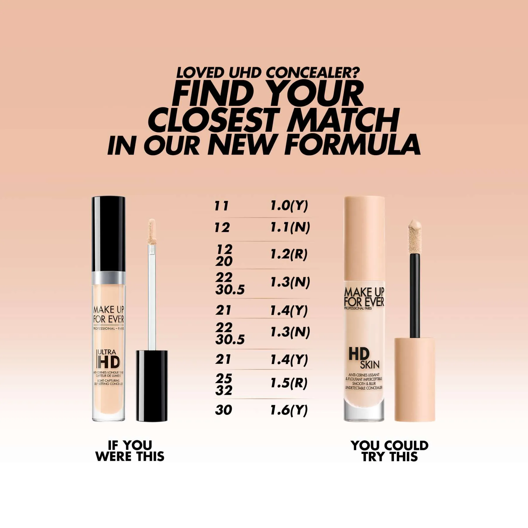 HD SKIN CONCEALER