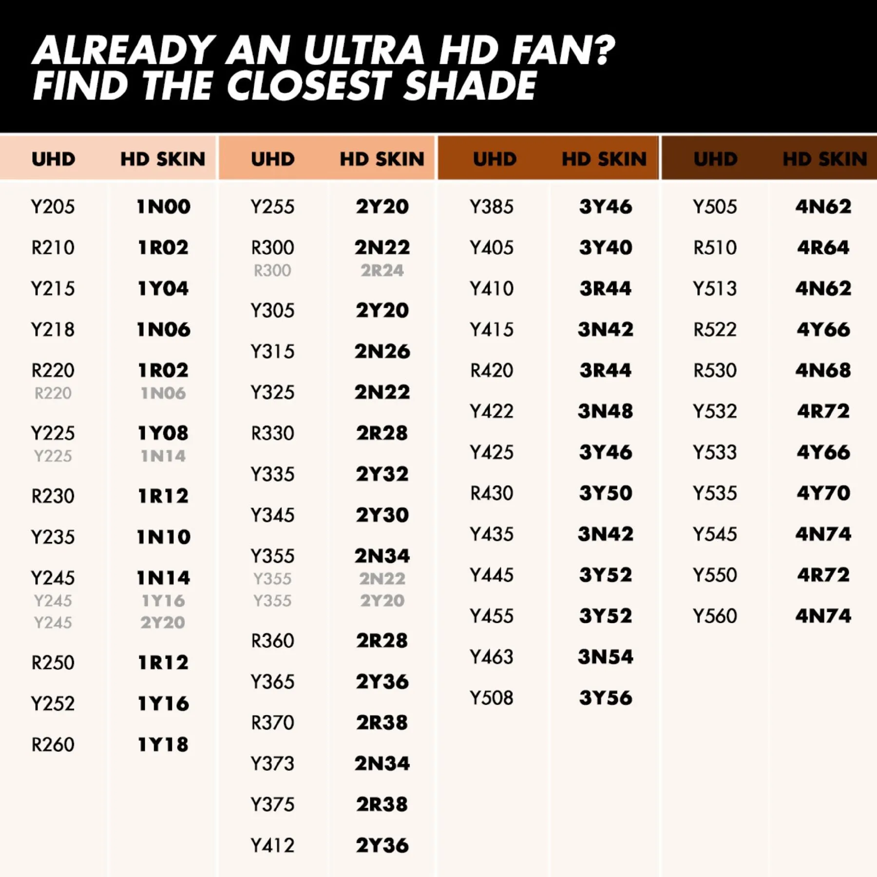 HD SKIN FOUNDATION