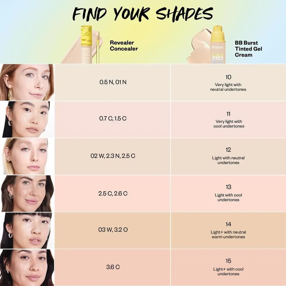 Revealer Concealer