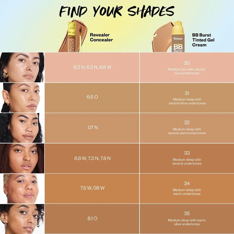 Revealer Concealer