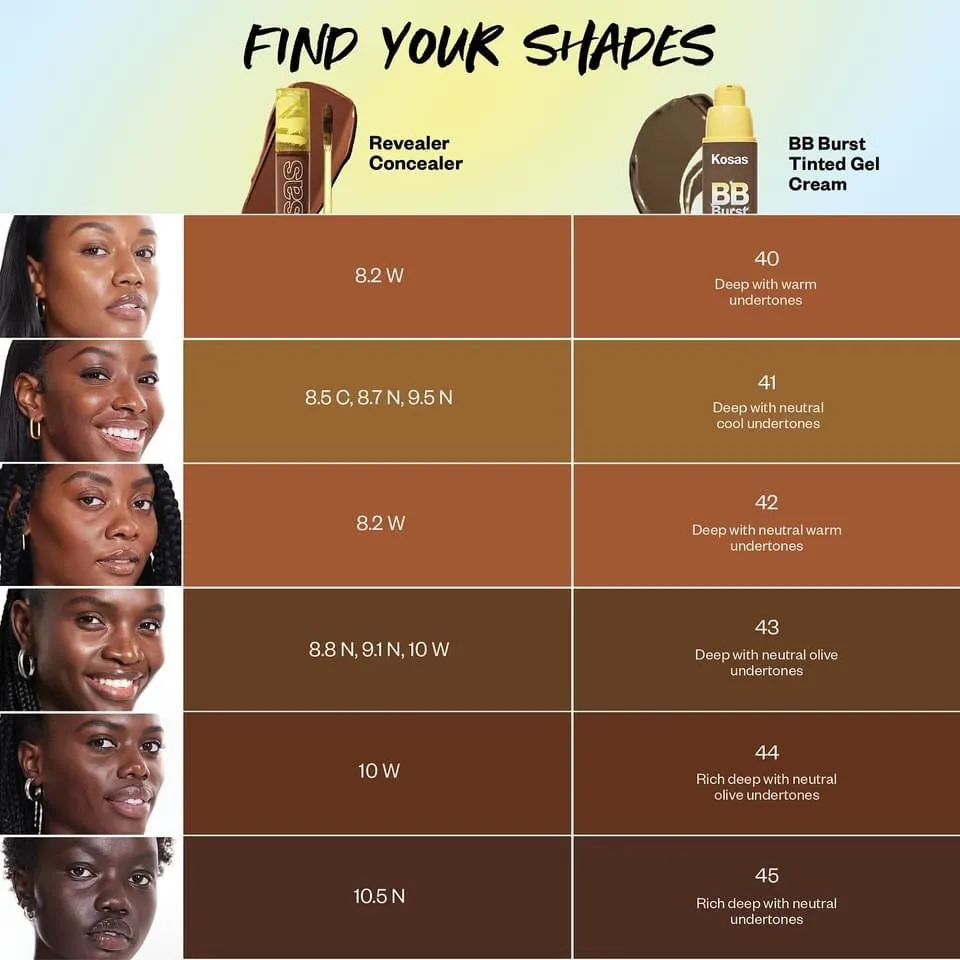 Revealer Concealer