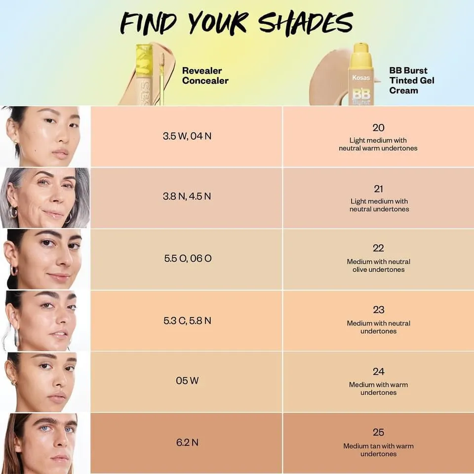 Revealer Concealer
