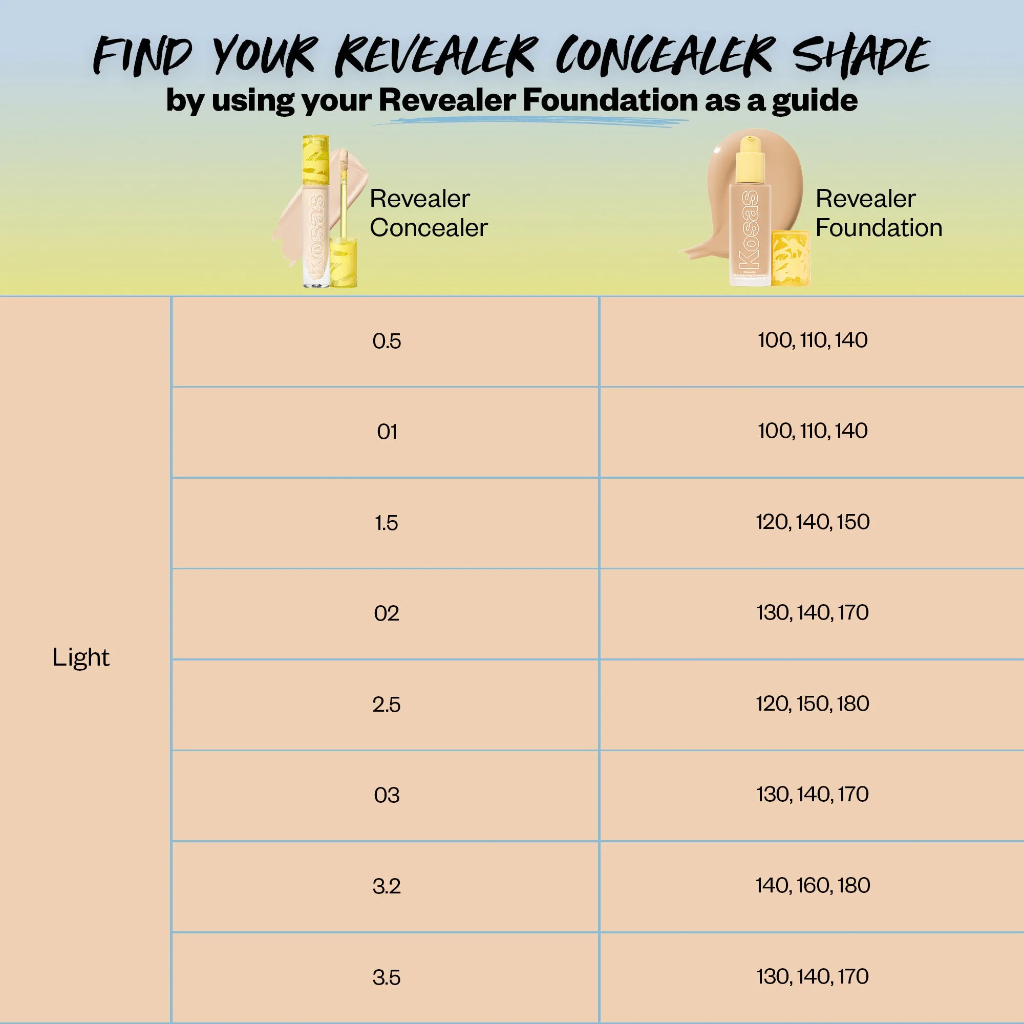 Revealer Super Creamy   Brightening Concealer with Caffeine and Hyaluronic Acid