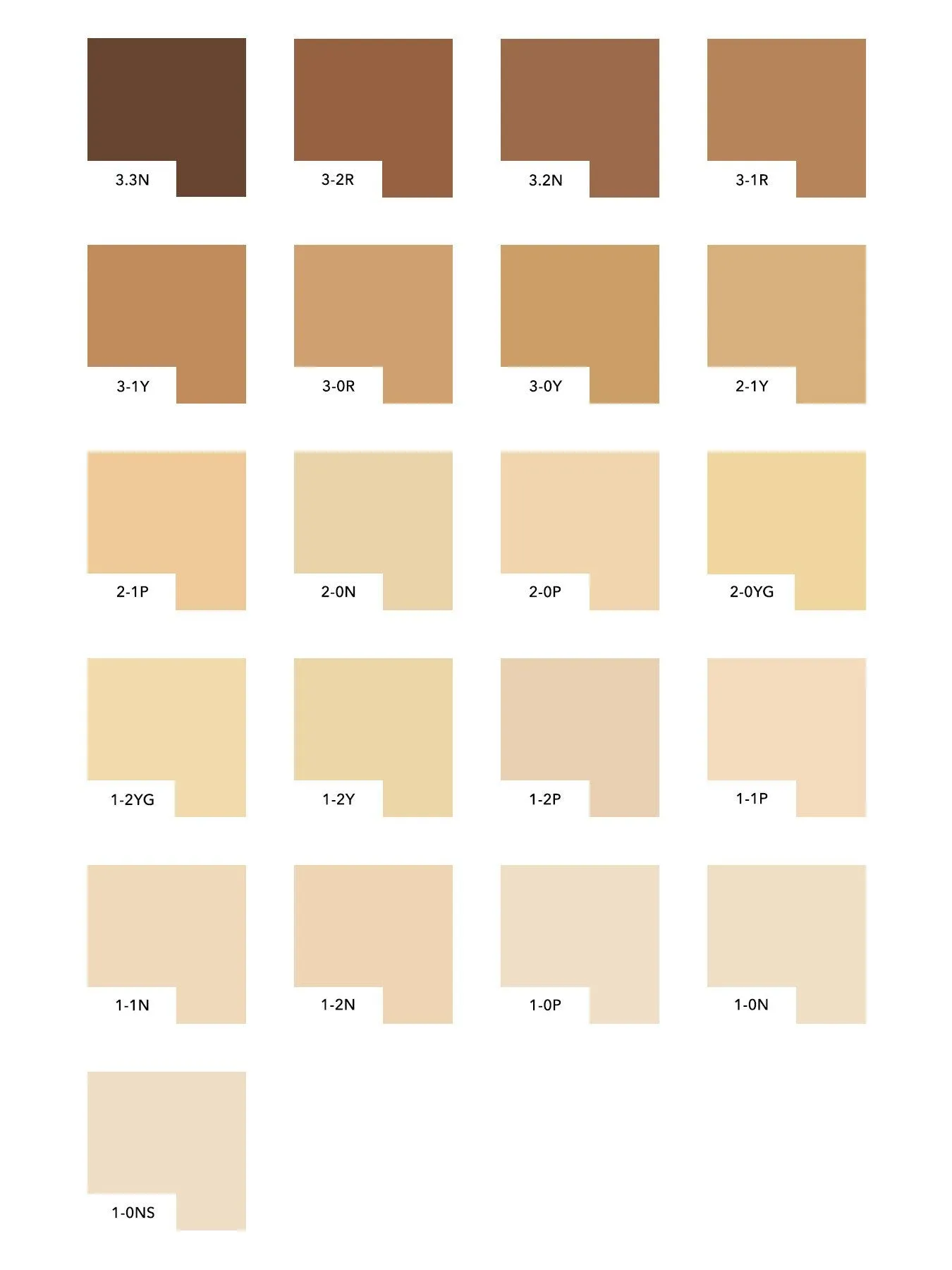 The Ordinary Coverage Foundation